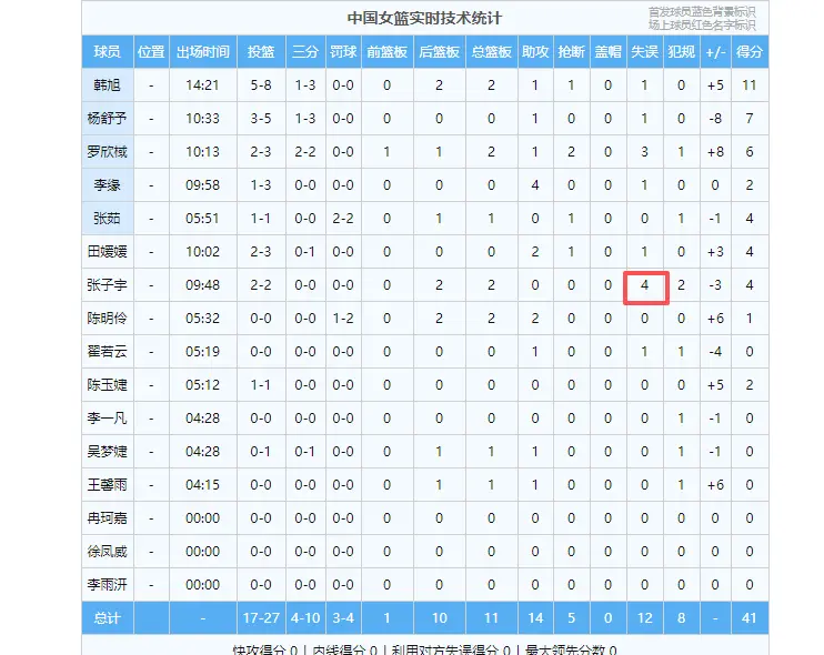 div, 鲁鸣的这个