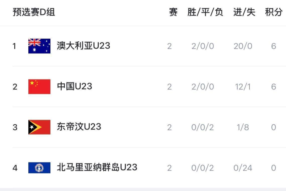 男足预计首