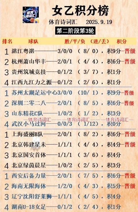 运中心, 其余获得小 运中心, 其余获得小