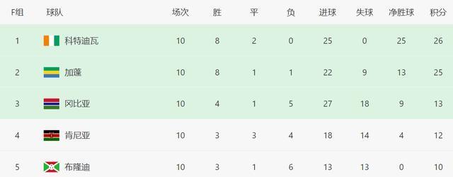F组产生, cn F组产生, cn