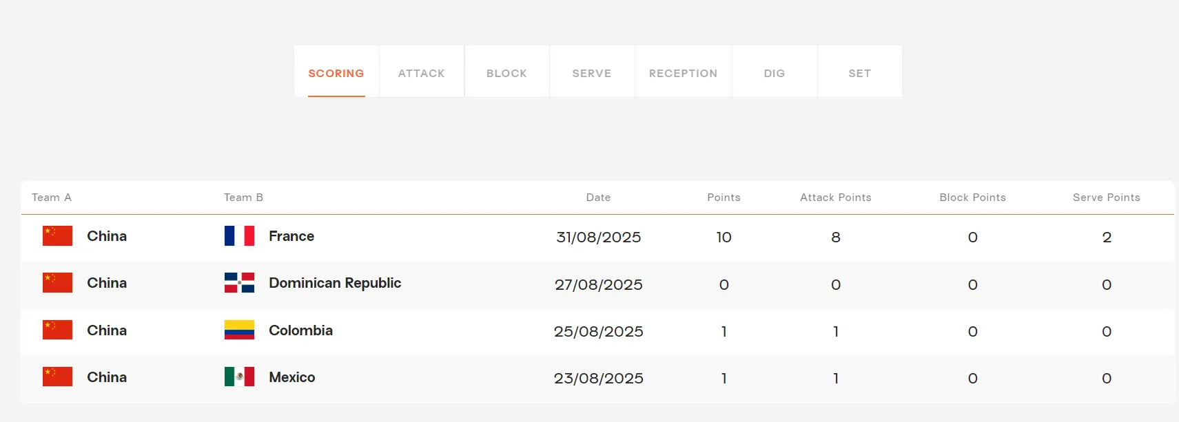 天津女排在 天津女排在